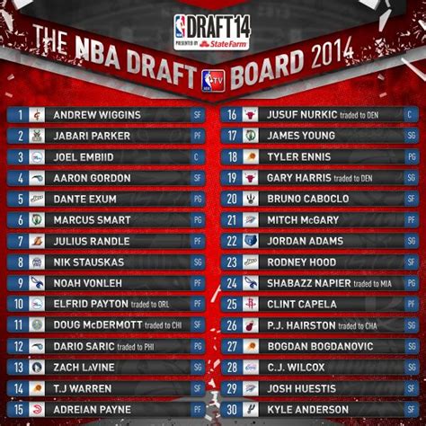 2014 nba draft best players|NBA Draft 2014 .